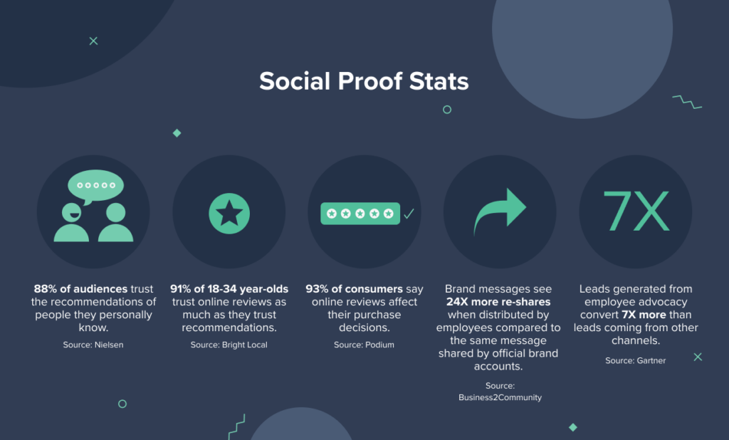 Statistik sosial bukti penggunaan produk, dark mode